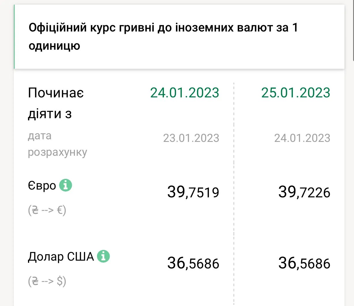 Источник: НБУ