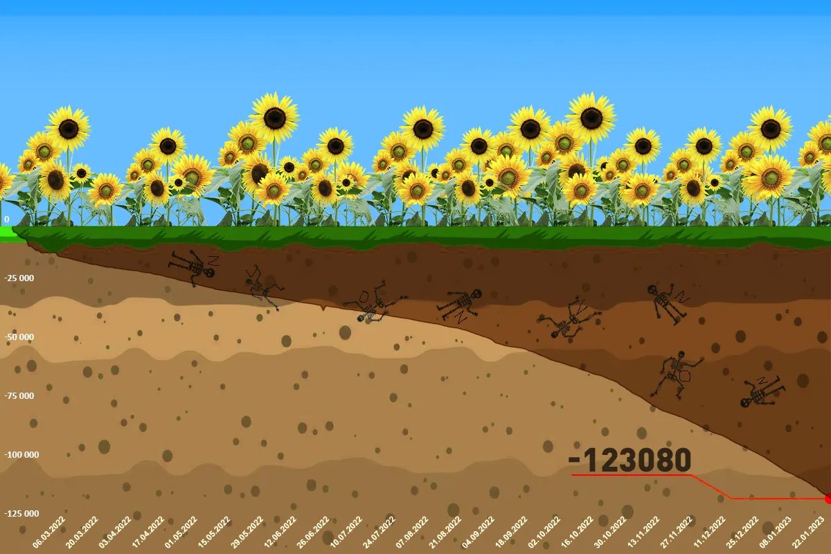 Інфографіка ворожих втрат