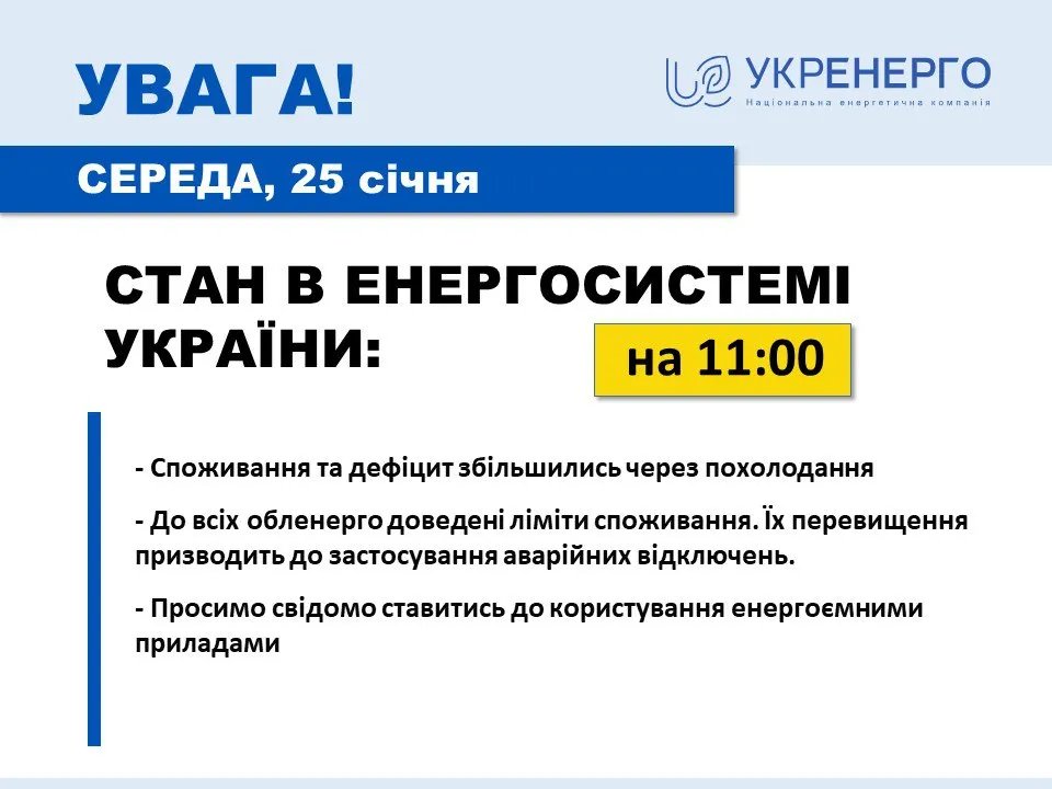 Джерело: "Укренерго"