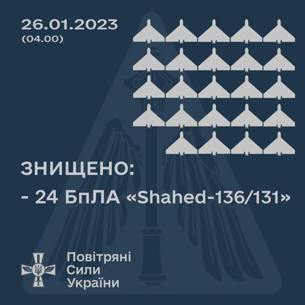 Знищено 24 ворожих цілей