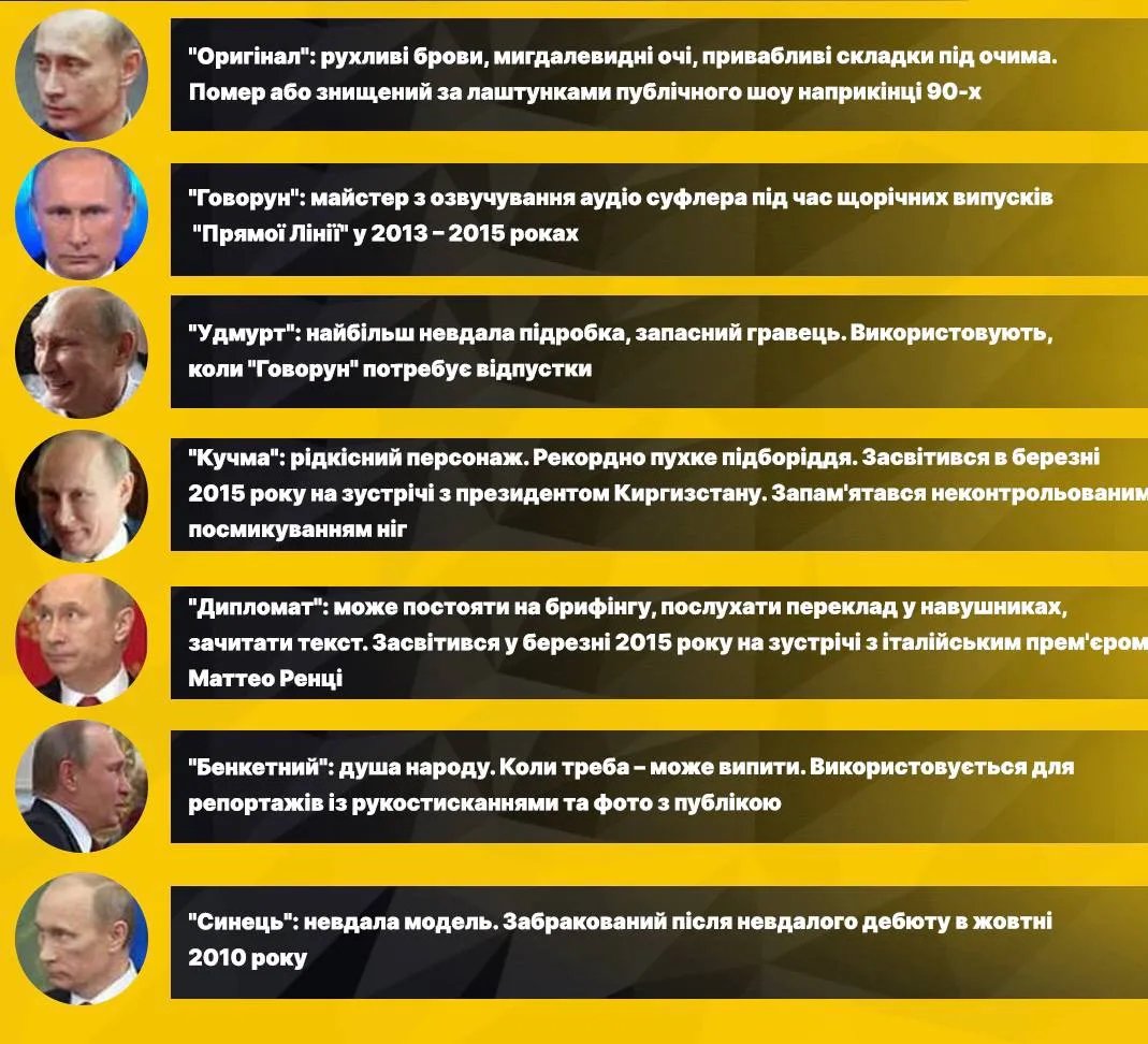 Як змінювався диктатор рф