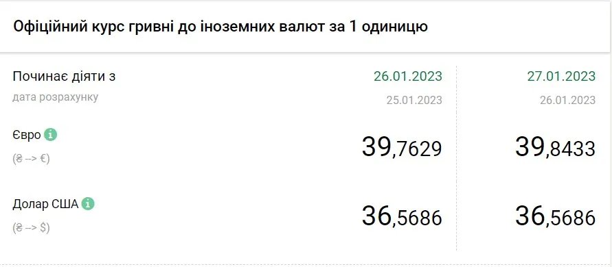 Источник: НБУ