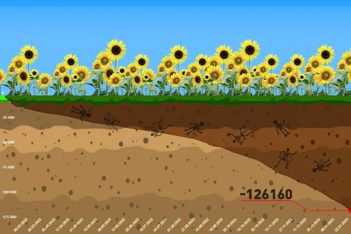 Інфографіка ворожих втрат