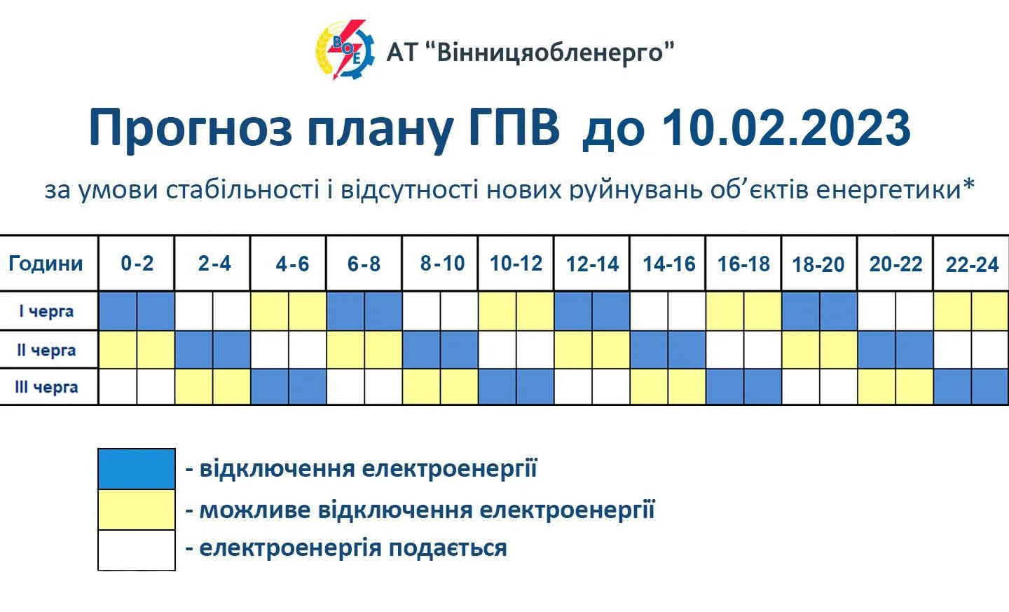 Новые графики в Виннице Нові графіки у Вінниці