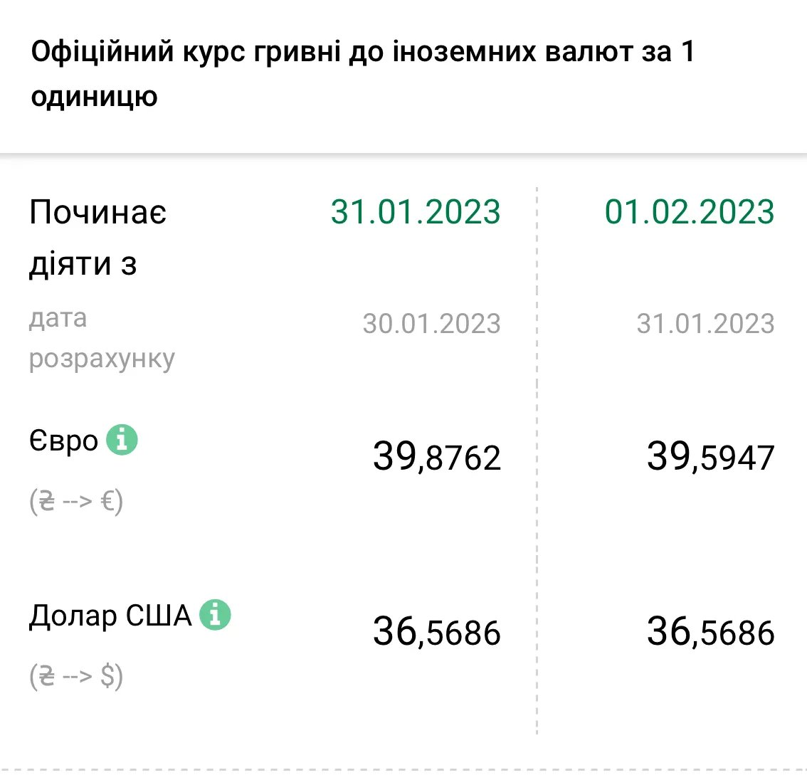 Джерело: НБУ