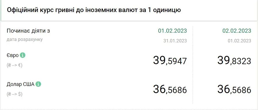 Источник: НБУ