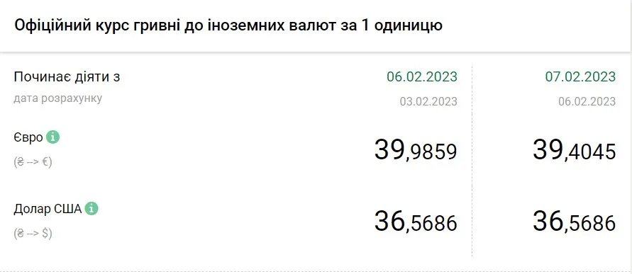 Источник: НБУ