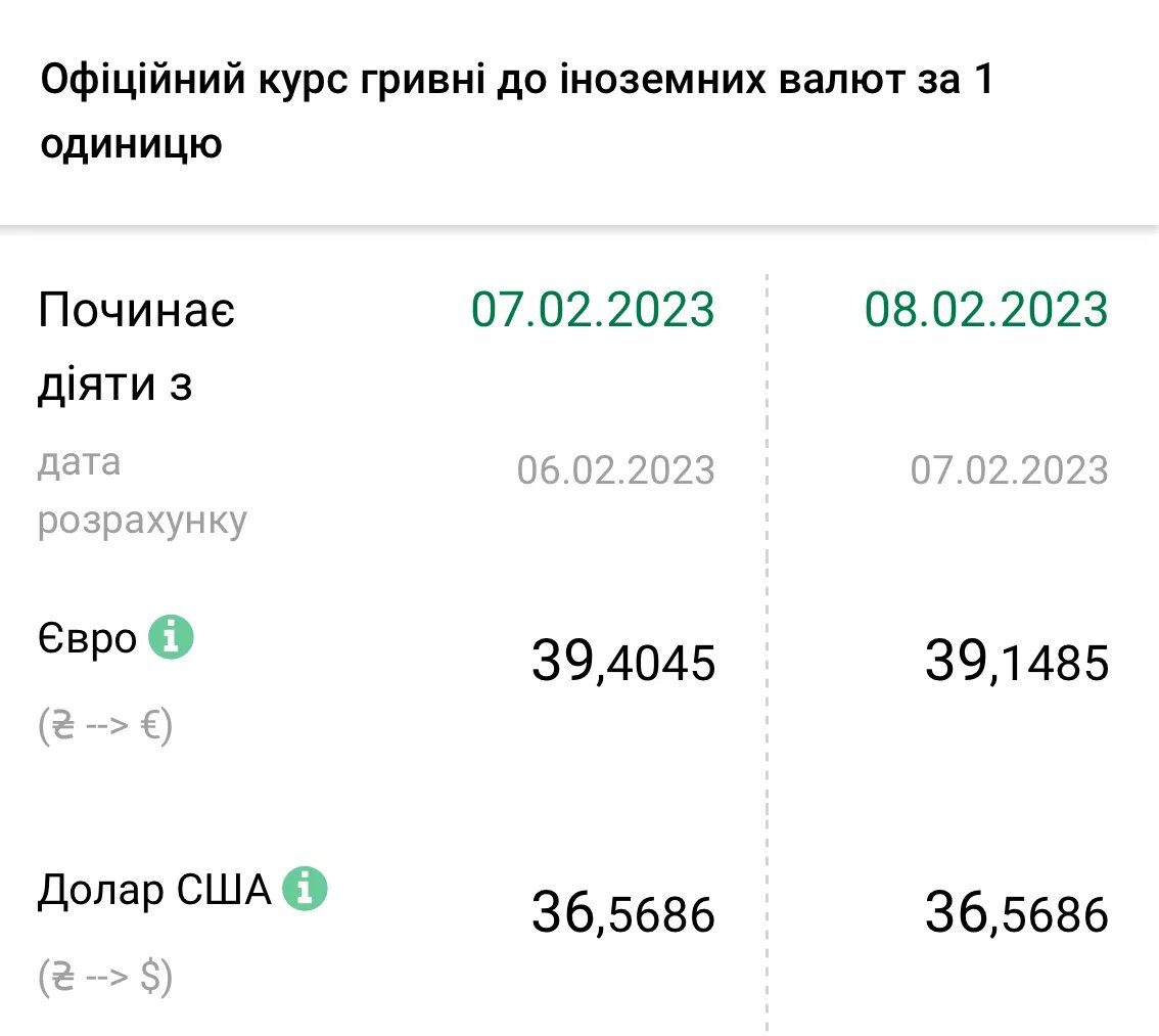 Источник: НБУ