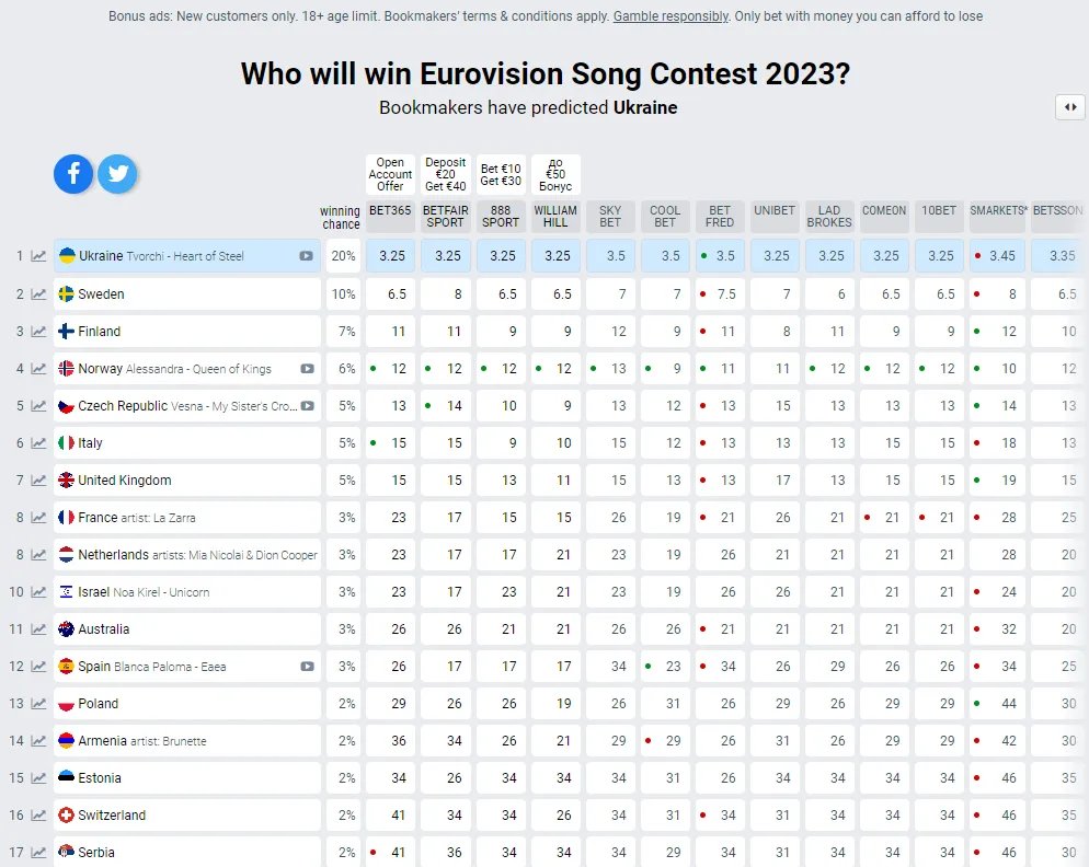 Ведучим Євробачення стане українець 2