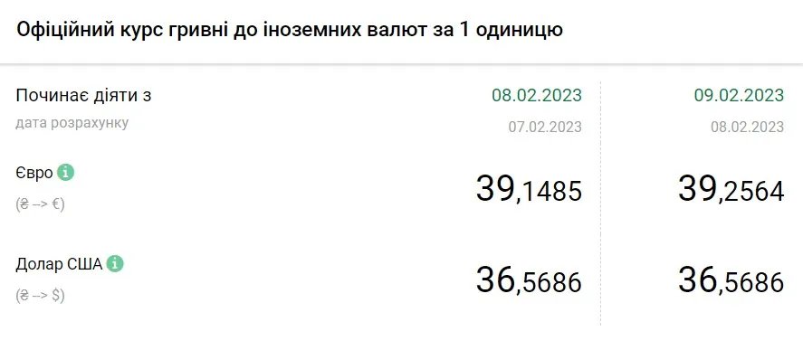 Джерело: НБУ