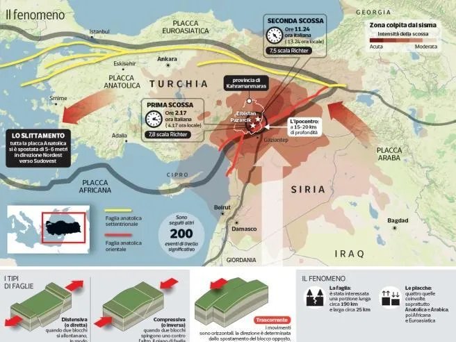 Туреччина "зсунулась" на три-п'ять метрів: у мережі з'явились нові фото наслідків землетрусу 2