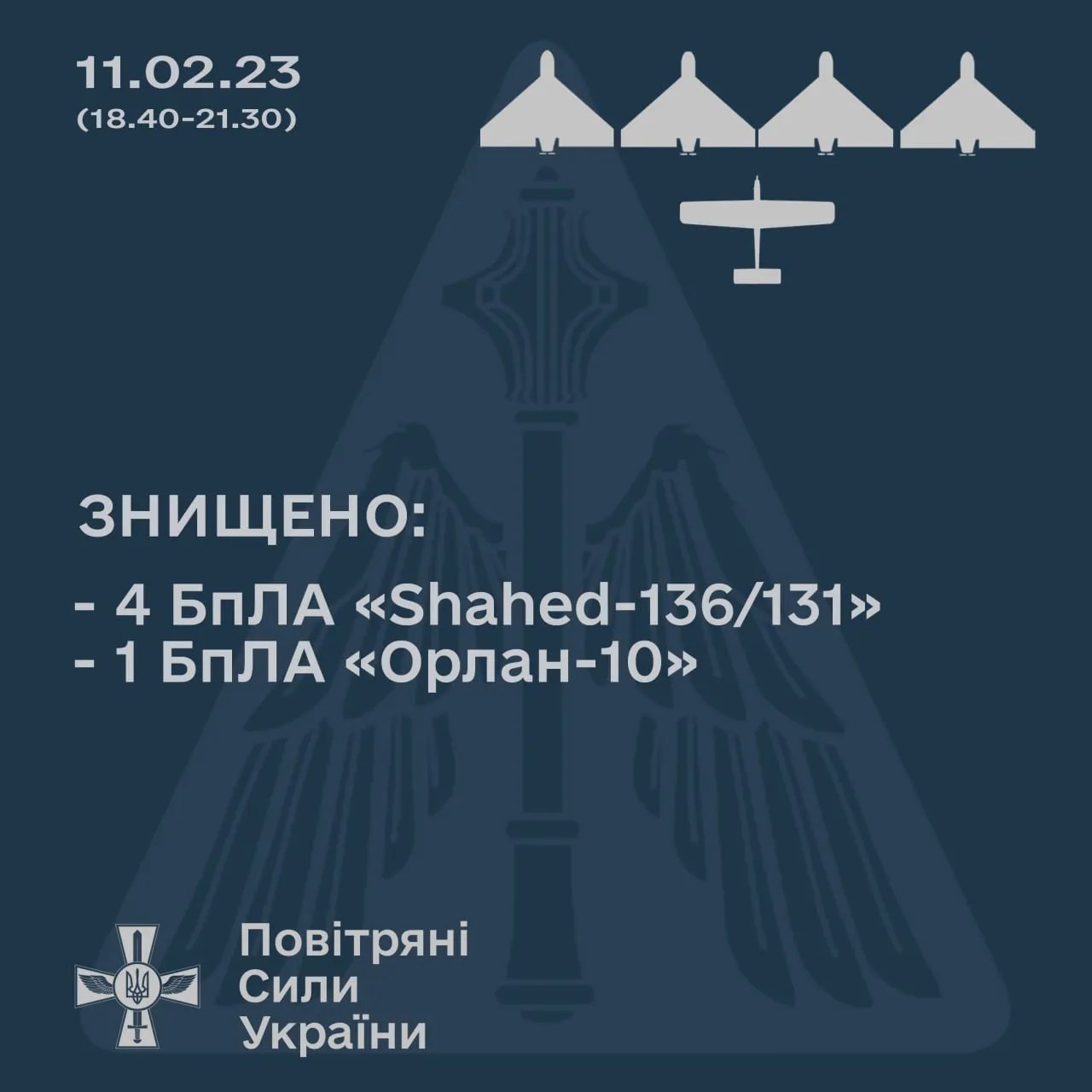 Результати роботи ППО