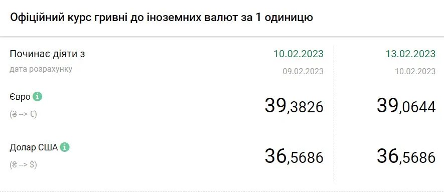 Источник: НБУ
