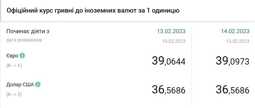 Источник: НБУ