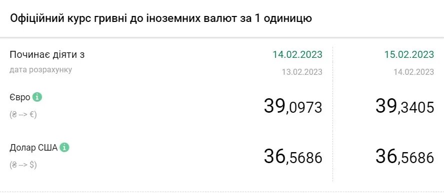 Джерело: НБУ