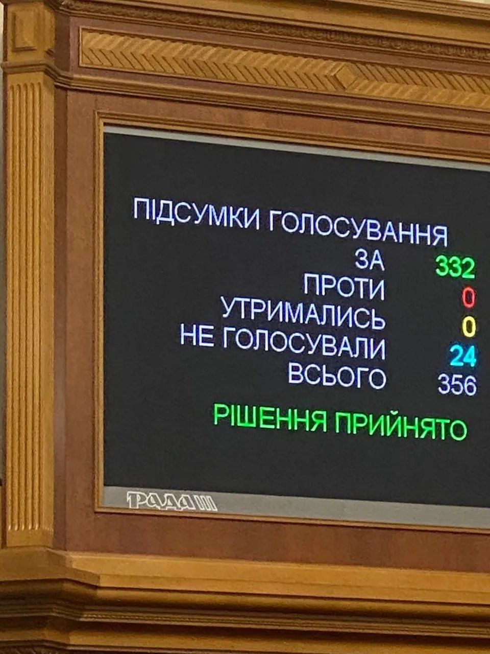 Найбільше голосів за припинення повноважень набрала Королевська, на фото результат голосування по її постанові