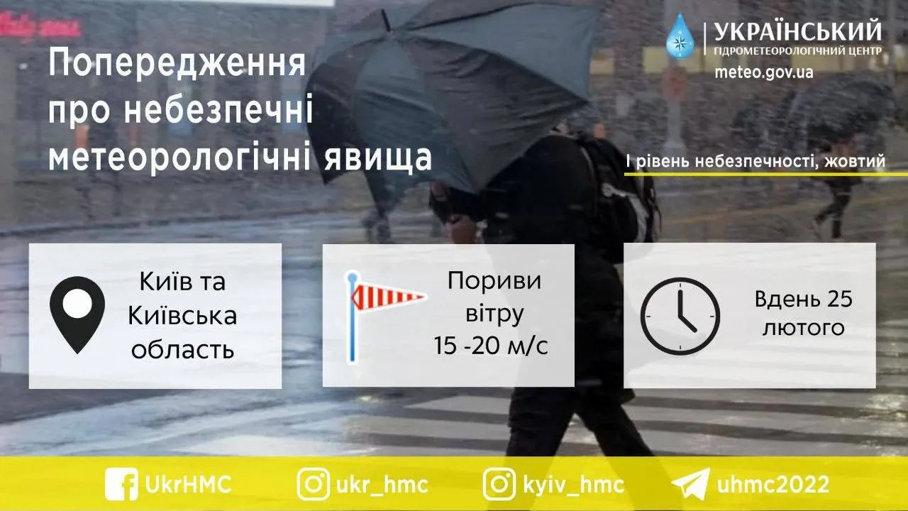Данные: Укргидрометцентр