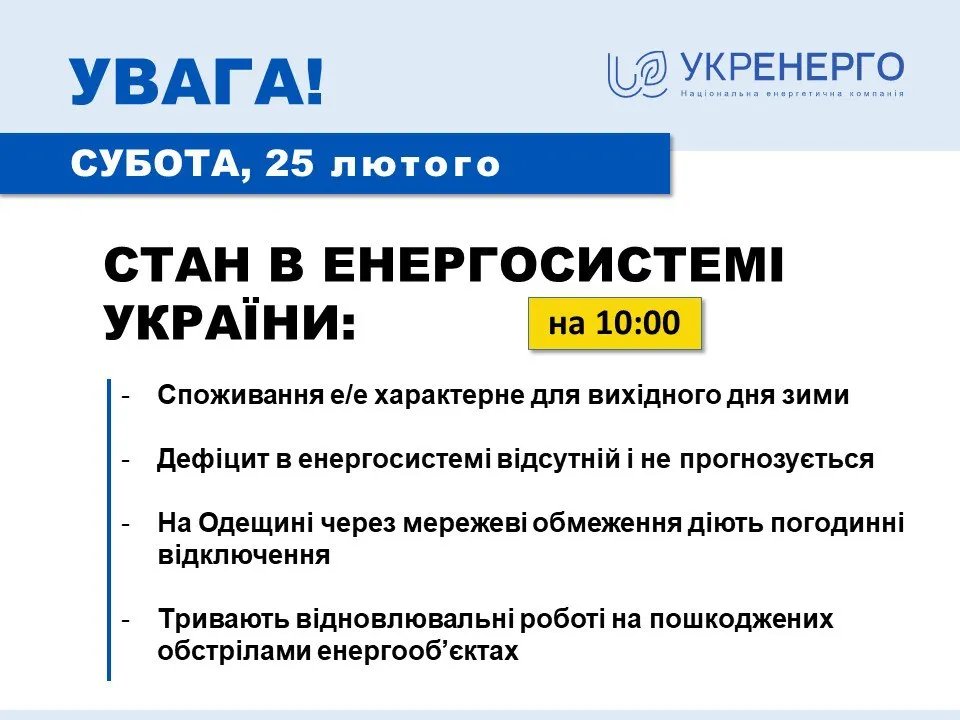 Ситуація зі світлом станом на 25 лютого