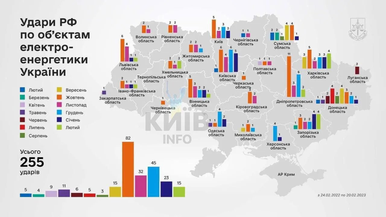 Удари рф по енергооб'єктах України