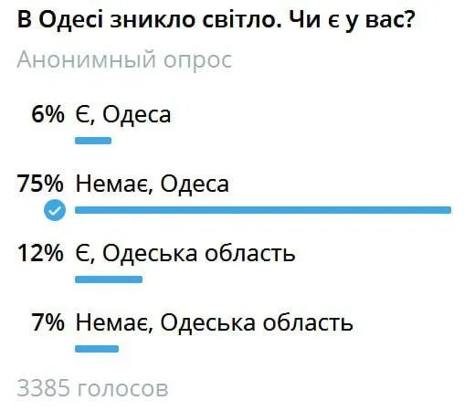 Опитування про світло в Одесі