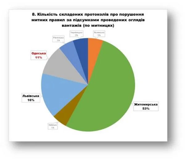 Увага зосереджена на Житомирщині Увага зосереджена на Житомирщині