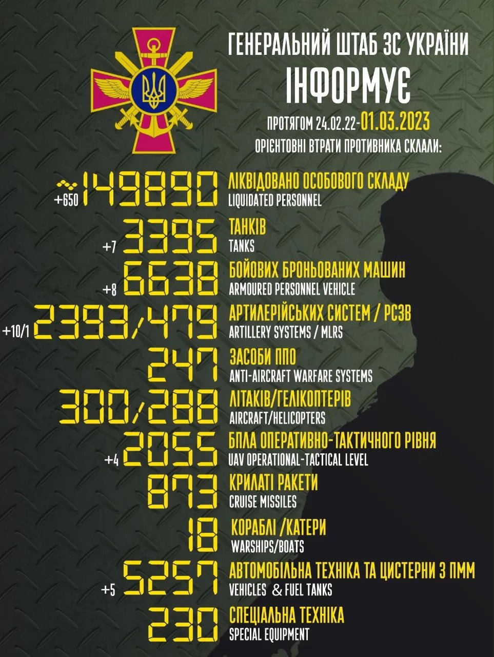 втрати окупанта втрати окупанта