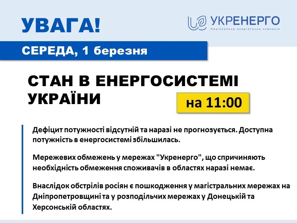 Ситуація в енергосистемі України станом на 1 березня