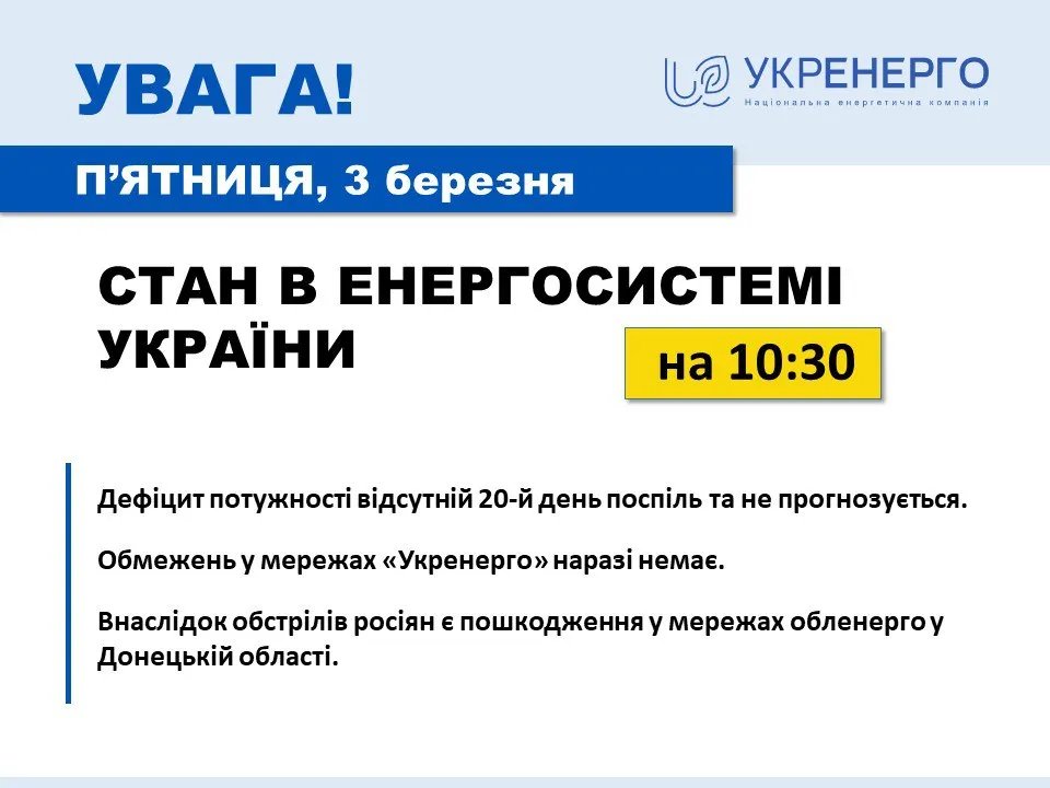 Ситуація в енергосистемі України станом на 3 березня