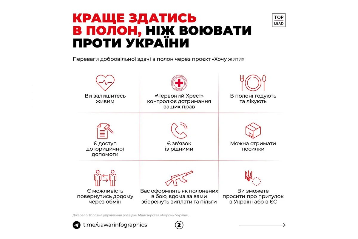 "Хочу жить": майже 10 тисяч російських військових захотіли здатися в український полон 2