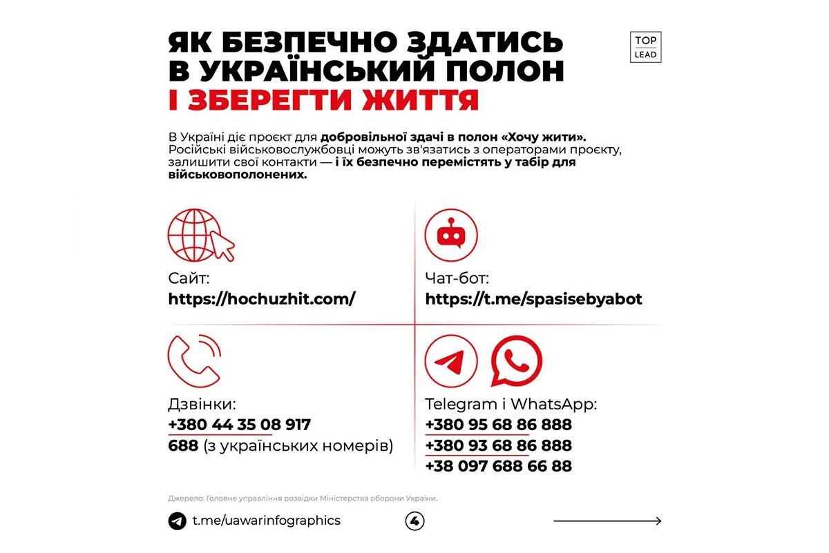 "Хочу жить": майже 10 тисяч російських військових захотіли здатися в український полон 3