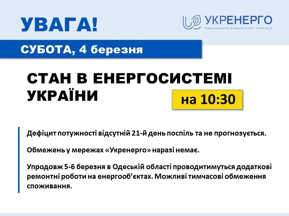 Ситуація зі світлом станом на ранок 4 березня