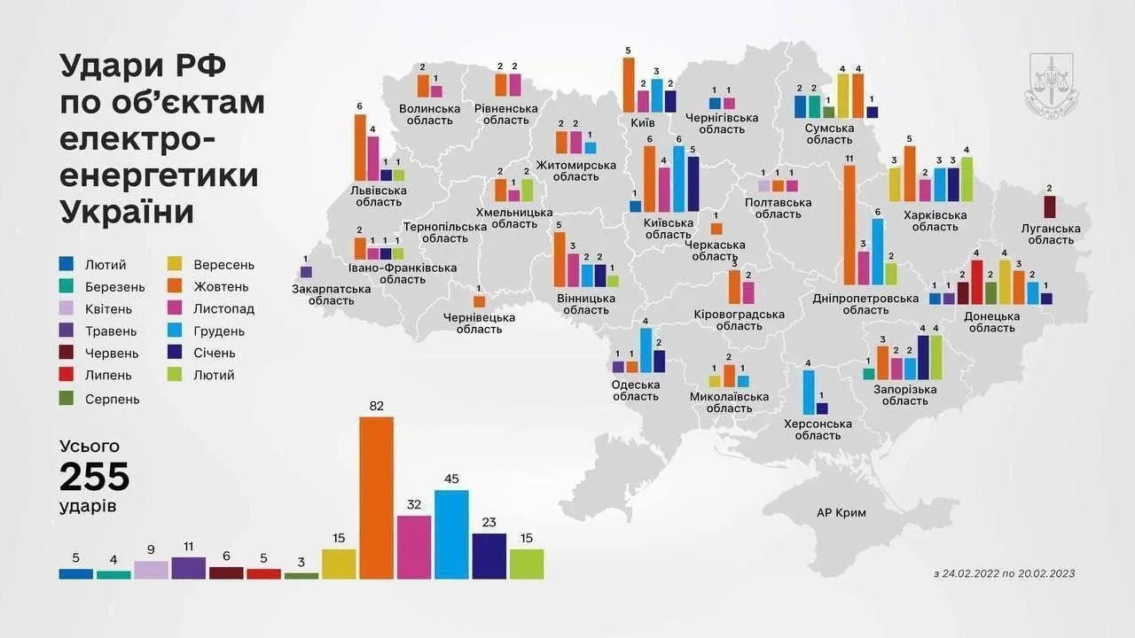 За рік Росія 255 разів вдарила по об'єктах електроенергетики України: кому не пощастило найбільше 1