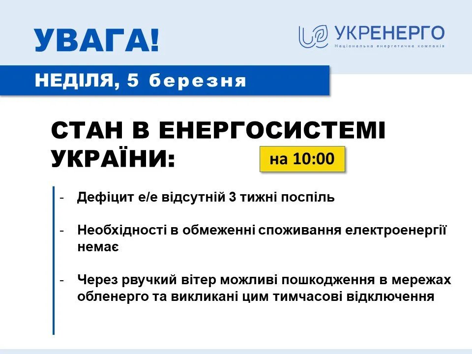 Ситуація зі світлом станом на ранок 5 березня