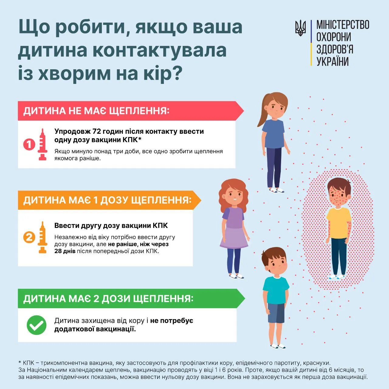 В Минздраве объяснили, что делать, если ваш ребёнок контактировал с больным корью