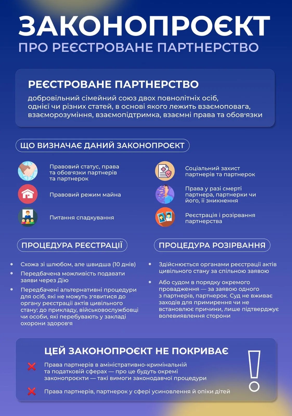 Зміст законопроєкту про реєстровані партнерства Зміст законопроєкту про реєстровані партнерства