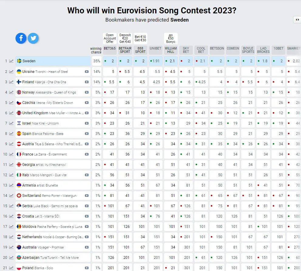 Гурт TVORCHI оприлюднив оновлений варіант пісні Heart of Steel для «Євробачення-2023» 1