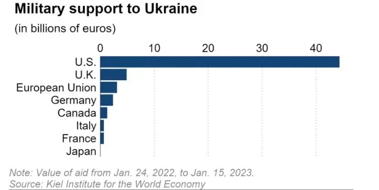 Японія хоче постачати Україні зброю: заради цього вперше за 78 років змінять закони країни 1