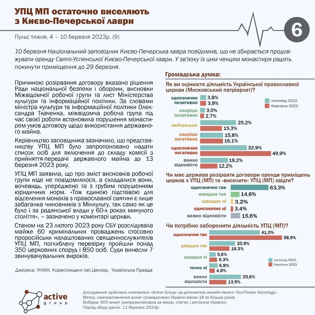 Дослідження Active Group Дослідження Active Group