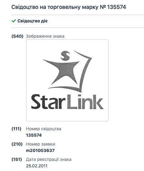 Дані про українську компанію