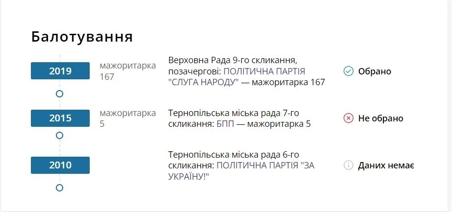 Інфографіка "Слово і діло" Інфографіка "Слово і діло"