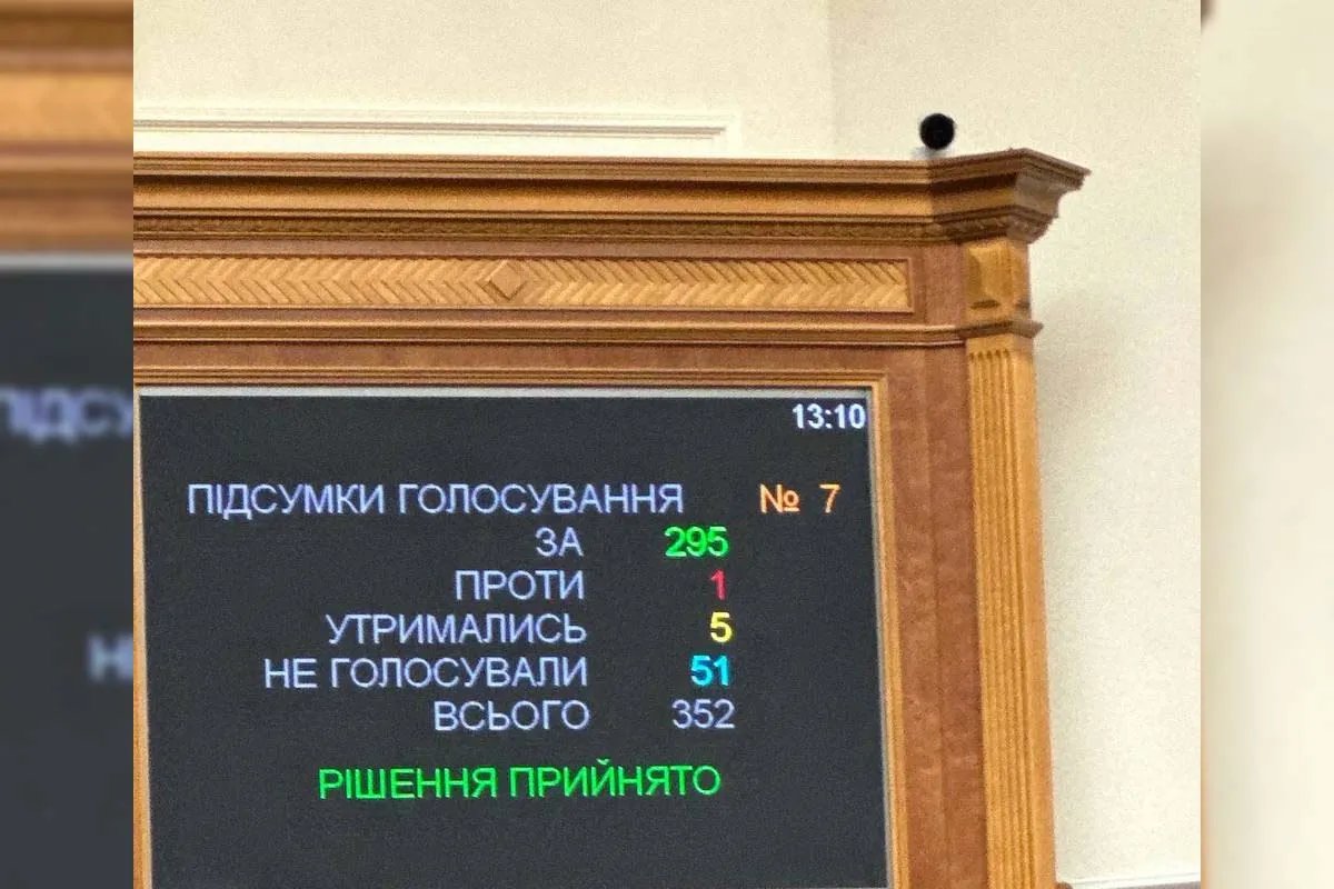 Результати голосування Результати голосування