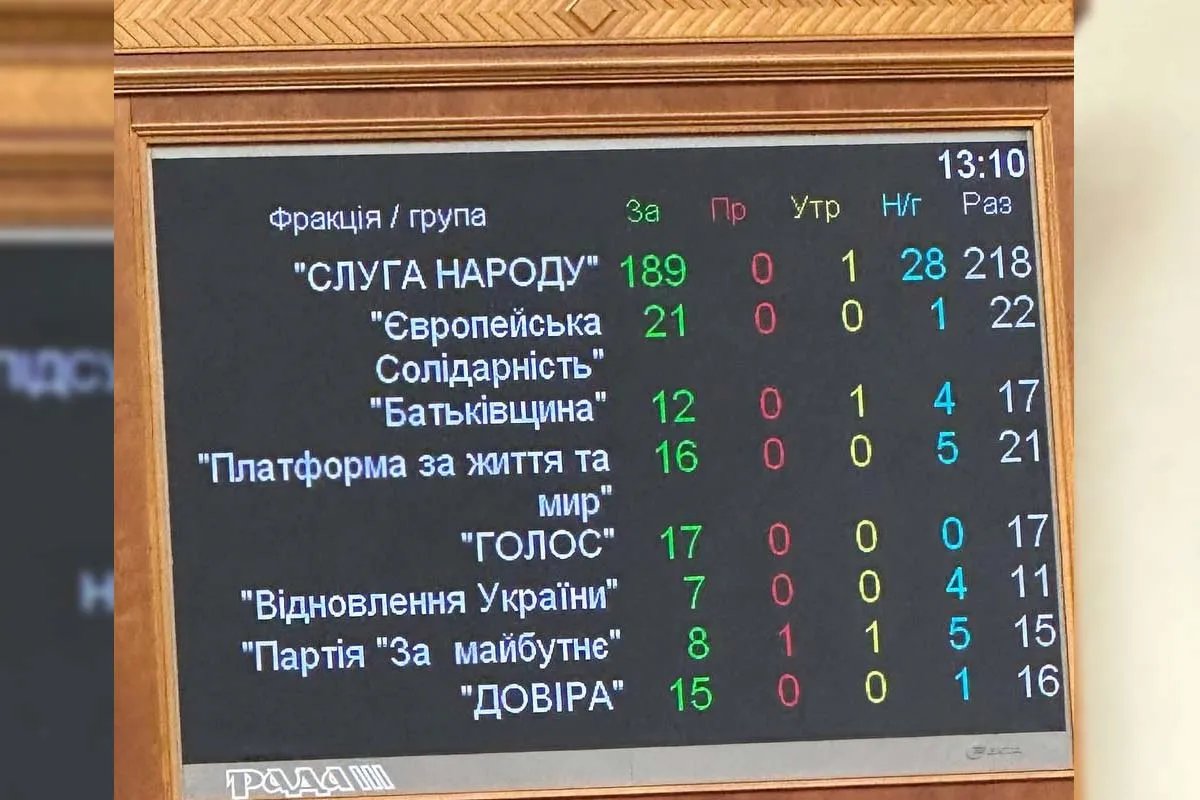 Результати по фракціях Результати по фракціях