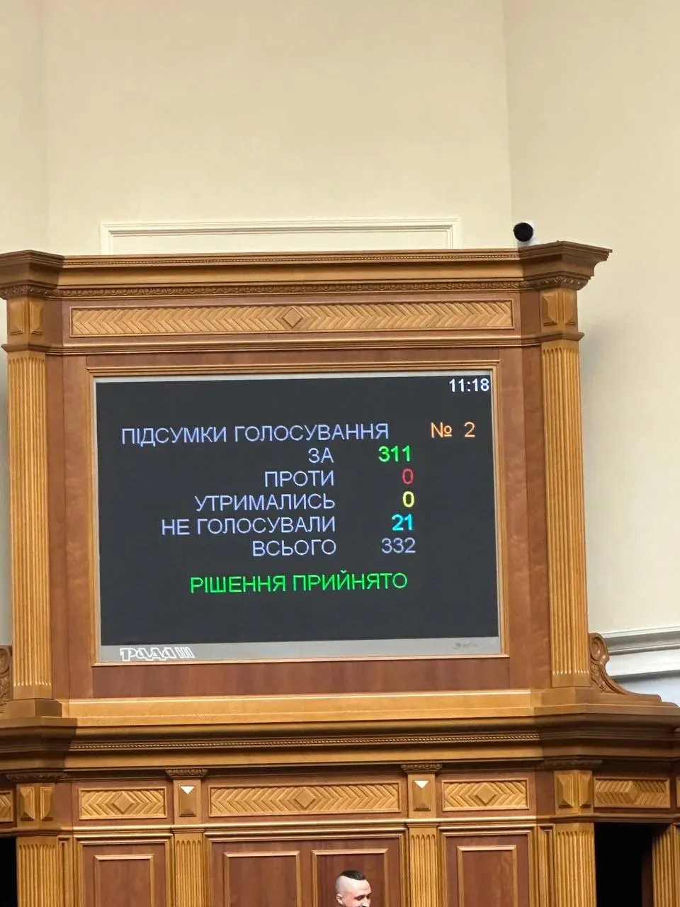 Рада призначила Федорова, Лісового та Камишіна на нові посади у Кабміні: результати голосування 1
