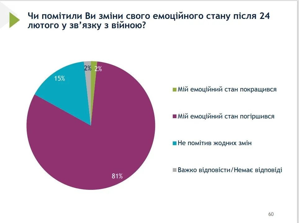 Велика туга Велика туга