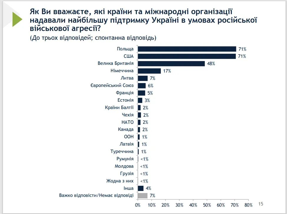Найбільші друзі України Найбільші друзі України
