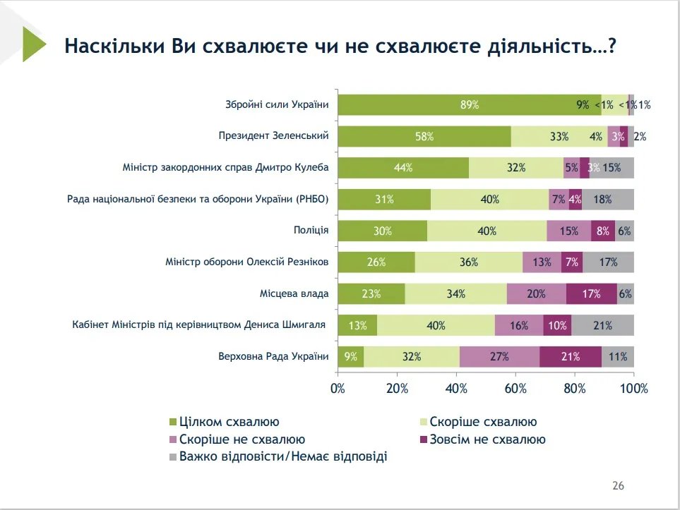 Рейтинг довіри Рейтинг довіри