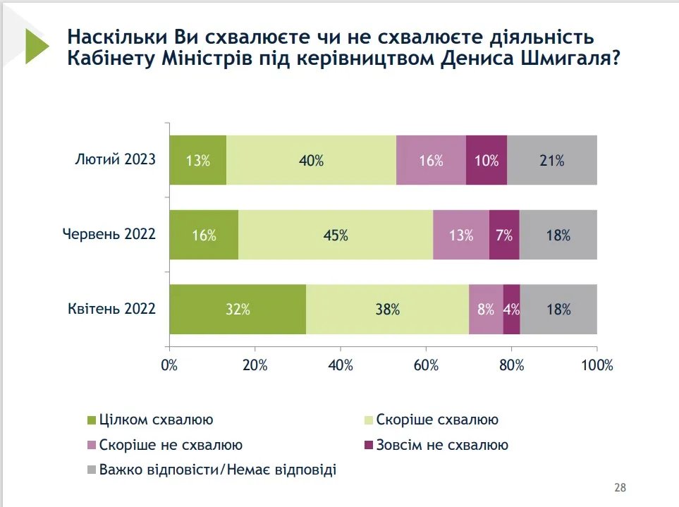 Падіння довіри Падіння довіри