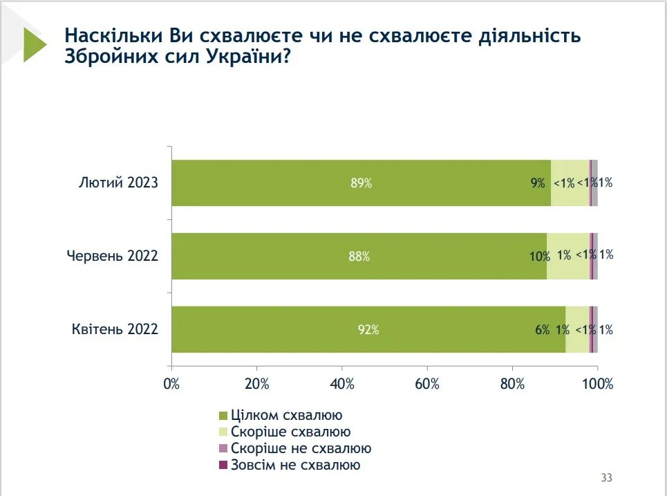 Стабільна підтримка ЗСУ Стабільна підтримка ЗСУ