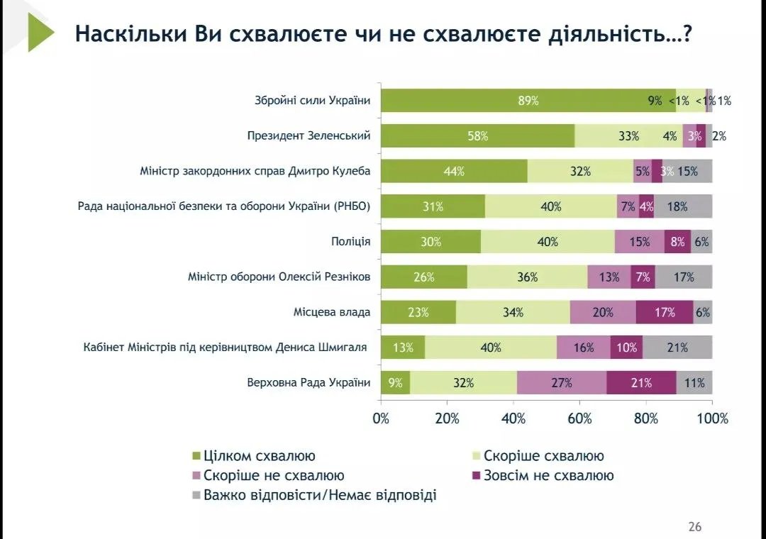Опитування Опитування
