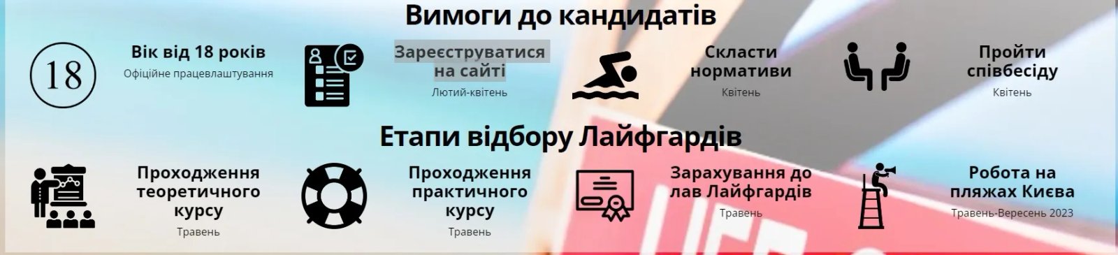 Вимоги до рятувальників Києва
